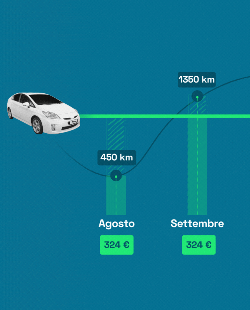 La formula Flat