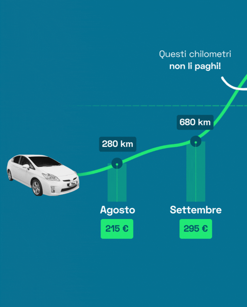 La formula Pay Per Use