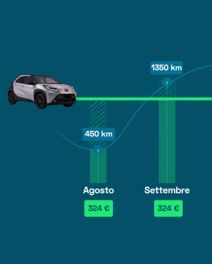La formula Flat